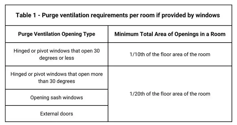 trickle-vents-building-regulations-part-f